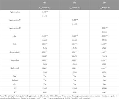 Impact and mechanism analysis of bank agglomeration on high-growth enterprise carbon intensity: evidence from China